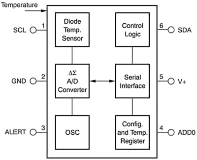 Texas Instruments TMP112/TMP112D-Q1 Digital Temperature Sensors
